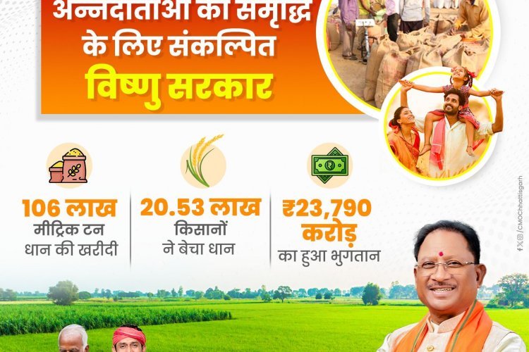 खरीफ़ विपणन वर्ष 2024&25 में अब तक 106 लाख मीट्रिक टन धान का उपार्जन किया जा चुका है।