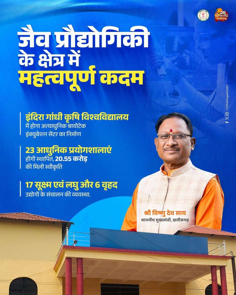 मुख्यमंत्री श्री विष्णु देव साय की पहल पर राज्य में स्थापित होगा अत्याधुनिक बायोटेक इंक्युबेशन सेंटर.