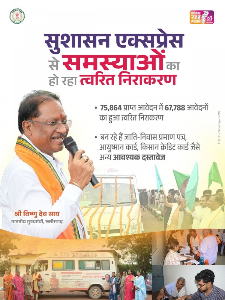 मुख्यमंत्री श्री विष्णु देव साय के निर्देश पर आम जनता को शासन की योजनाओं और सेवाओं को घर के समीप पहुंचाने की दिशा में .